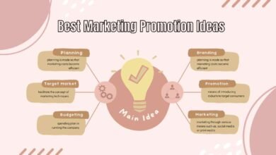 Best Marketing Promotion Ideas