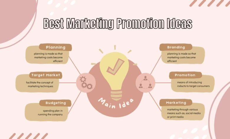 Best Marketing Promotion Ideas