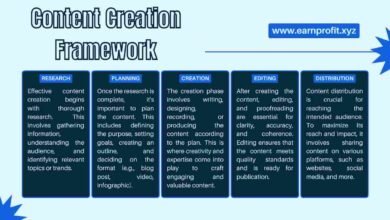 Content Creation Framework