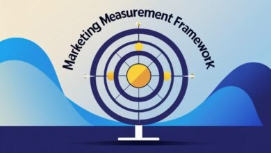 Marketing Measurement Framework